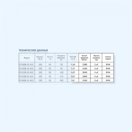 MES CF190B-2E-AC0 Мотор-колесо серии CF с назад загнутыми лопатками