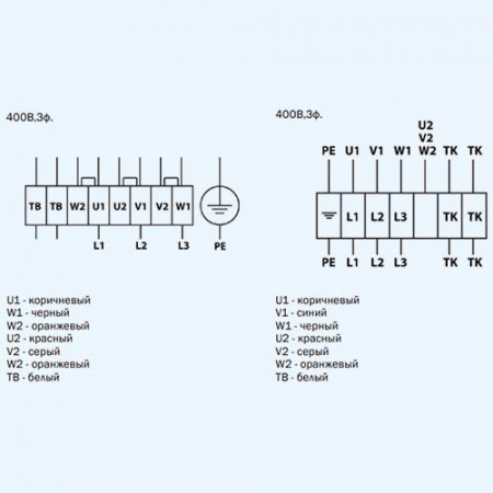 ZFX 70-40 2,2-2D ZILON Прямоугольный канальный вентилятор со свободным колесом