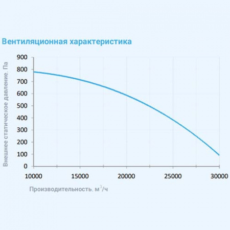 30000 Aqua W BC Breezart Приточная установка с водяным охладителем (без стоимости с/у)