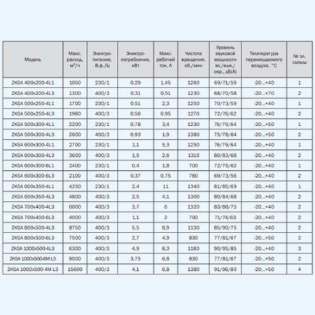 ZKSA 500*250-4L1 ZILON Прямоугольный канальный вентилятор ZKSA 500*250-4L1 ZILON Прямоугольный канальный вентилятор