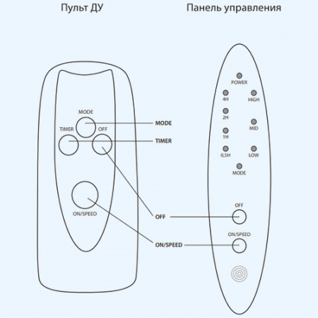 BFF-880R Ballu Вентилятор напольный