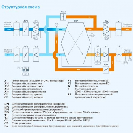 8000 Aqua RP PB EB Breezart Приточно-вытяжная установка с пластинчатым рекуператором