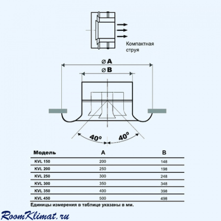 KVL 200 Airone Сопловый многоконусный диффузор