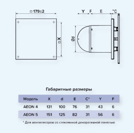 PAGM4/5 Silver Clear DiCiTi Панель декоративная D100/125 179х179 стекло Matelac silver clear
