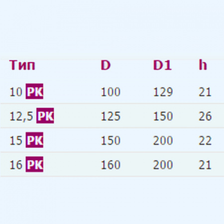 15РК ERA Решетка вентиляционная РК фланец D150 D186 пластик