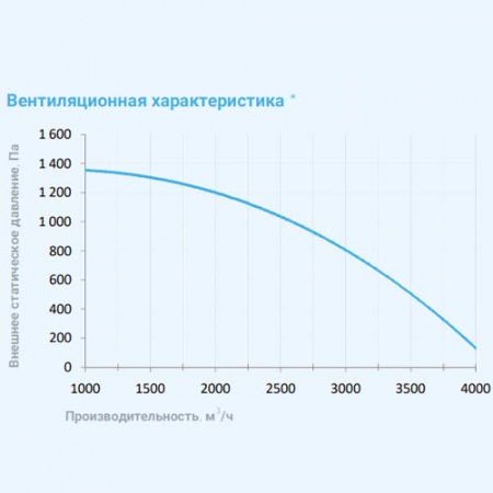 4500 Aqua RP F PB Breezart Приточно-вытяжная установка с рекуператором и фреоновым охладителем
