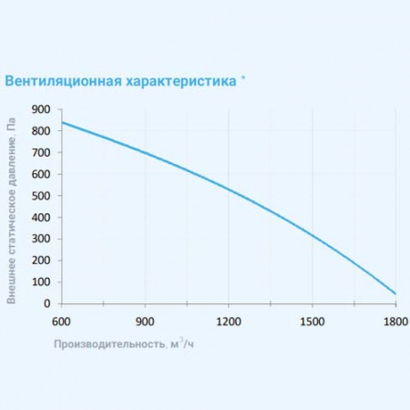2000 Lux RP F PB 7,5-380 Breezart Приточно-вытяжная установка с рекуператором и фреоновым охладителем