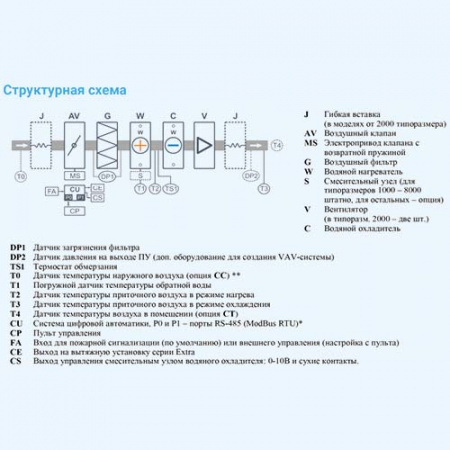 30000 Aqua W BC Breezart Приточная установка с водяным охладителем (без стоимости с/у)