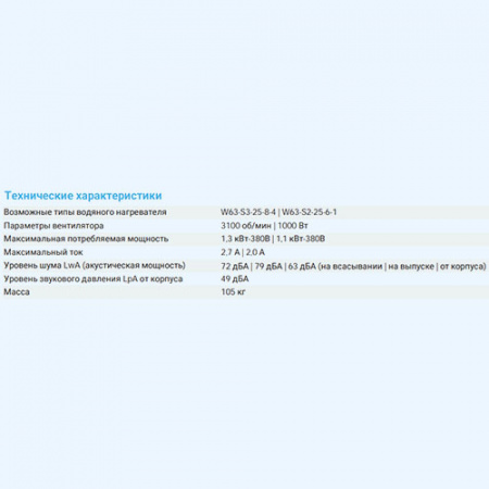 3700 Aqua EC Breezart Приточная установка с водяным калорифером