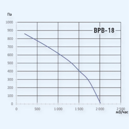 КВР-18 Т Ванвент (Vanvent) вентилятор кухонный