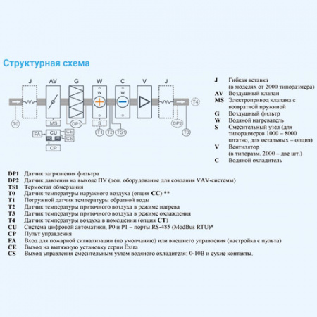 16000 Aqua EB W Breezart Приточная установка с водяным охладителем (без стоимости с/у)