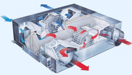 DV-800HRE/PDS Dantex приточно-вытяжная вентиляционная установка с рекуператором тепла