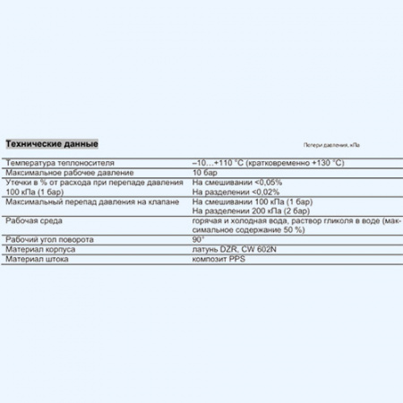 VRG 131 15-4,0 RP 1/2 трехходовой смесительный клапан VRG 131 15-4,0 RP 1/2 трехходовой смесительный клапан