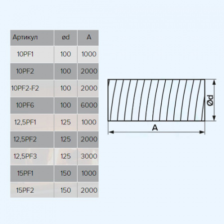 10PF1 ERA Воздуховод PF D100 армированный L1м пластик
