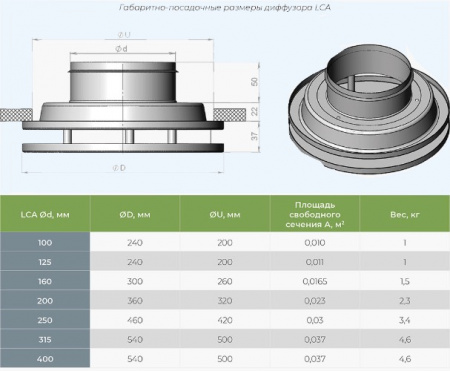 LCA 200 Airone Потолочный универсальный дизайнерский диффузор
