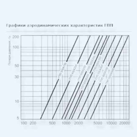 ГПП 1000*500/1000 Airone Шумоглушитель для прямоугольного канала