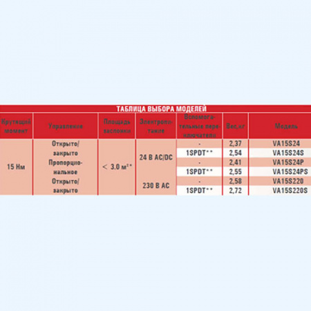 VA02N230 AIRONE Электропривод без возвратной пружины