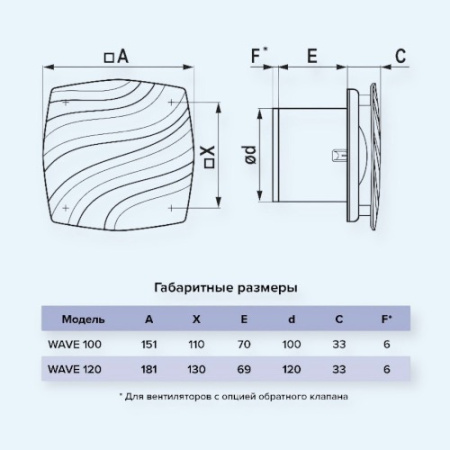 WAVE 120C ERA Вентилятор накладной D120 обр.клапан