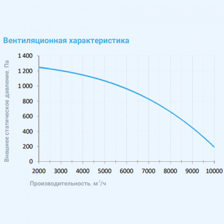 10000 Aqua EB W Breezart  Приточная установка с водяным охладителем (без стоимости с/у)