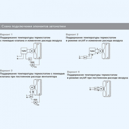 HР-60.003W Экватор ZILON Водяной тепловентилятор HР-60.003W Экватор ZILON Водяной тепловентилятор