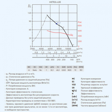 HXTR/6-630-A Soler&Palau Вентилятор осевой HXTR/6-630-A Soler&Palau Вентилятор осевой