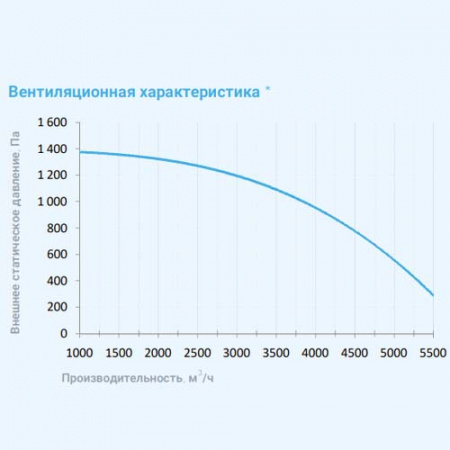 6000 Lux RP PB 30-380 Breezart Приточно-вытяжная установка с пластинчатым рекуператором
