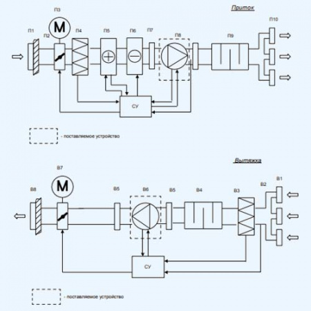 ZKSA 500*250-4L1 ZILON Прямоугольный канальный вентилятор ZKSA 500*250-4L1 ZILON Прямоугольный канальный вентилятор