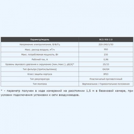 RCS-800-U SOFFIO Uno Royal Clima Приточно-вытяжная установка