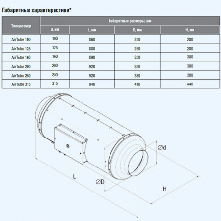 AirTube 125 Shuft приточная установка