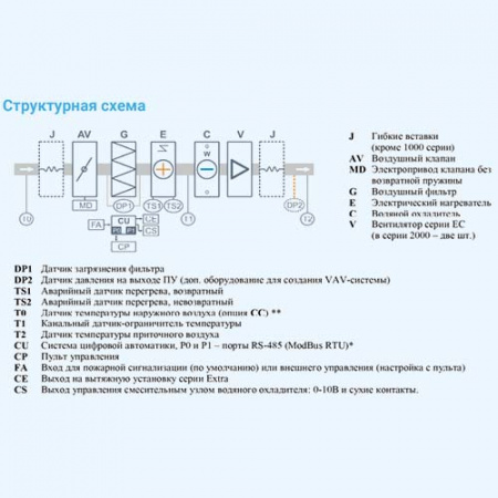 3700 Lux W EB 15 Breezart Приточная установка с водяным охладителем