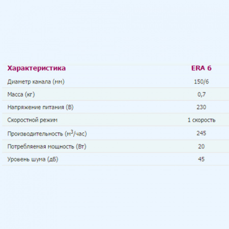 ERA 6C Вентилятор накладной ERA D150 обр.клапан