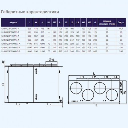 UniMAX-P 450 VER-A Shuft приточно-вытяжная установка UniMAX-P 450 VER-A Shuft приточно-вытяжная установка