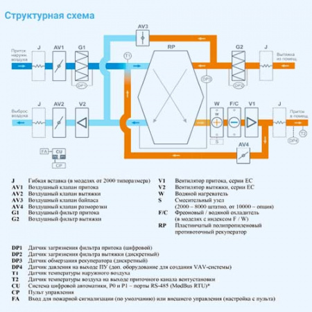 2700 Aqua RP F PB Breezart Приточно-вытяжная установка с рекуператором и фреоновым охладителем
