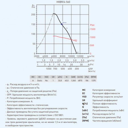 HXBR/4-560-A Soler&Palau Вентилятор осевой