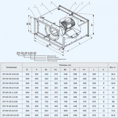 ZFX 50-25 0,55-2D ZILON Прямоугольный канальный вентилятор со свободным колесом