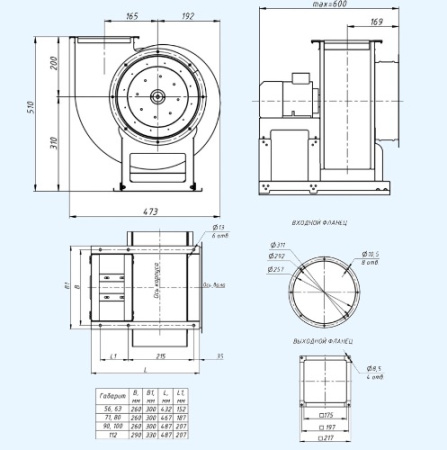 ВР 80-75-№2,5-0,37 кВт-3000 об/мин (Прав, 0) Завод Вентилятор Радиальный вентилятор низкого давления