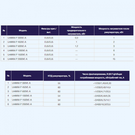 UniMAX-P 2000 VEL-A Shuft приточно-вытяжная установка