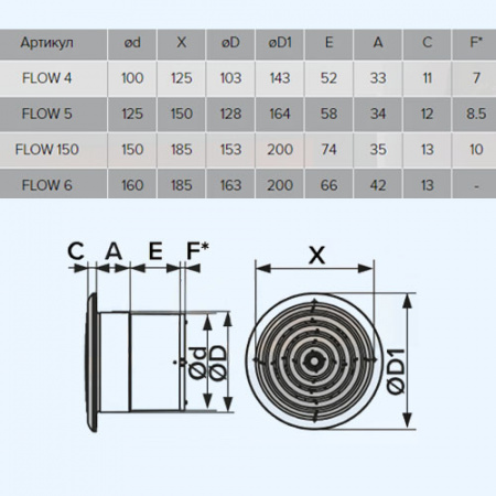 4S C BB FLOW ЭРА (ERA) Вентилятор накладной D100 обр.клапан сетка двигатель BB