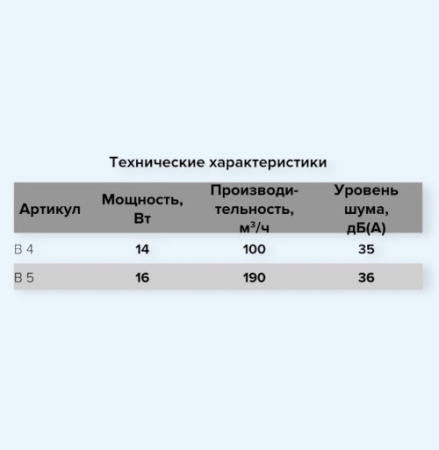 B 5S AURAMAX Вентилятор накладной D125 сетка B 5S AURAMAX Вентилятор накладной D125 сетка