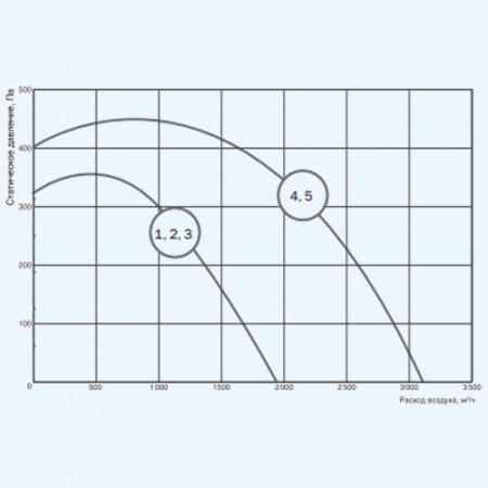 ZPE 6000-30,0 L3 ZILON Приточная установка