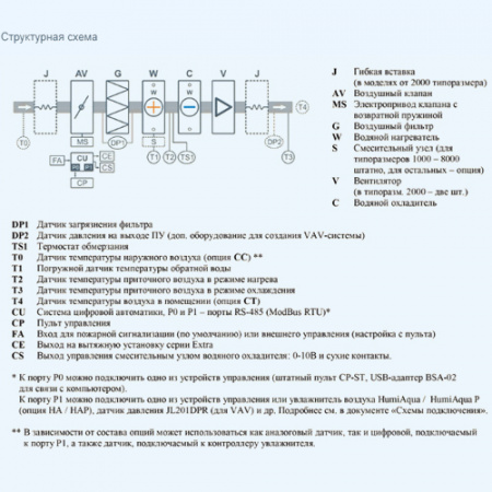 2700 Aqua BC W Breezart Приточная установка с водяным охладителем