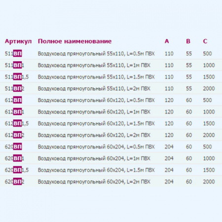 620ВП1 ERA Воздуховод ВП 60х204 L1м пластик