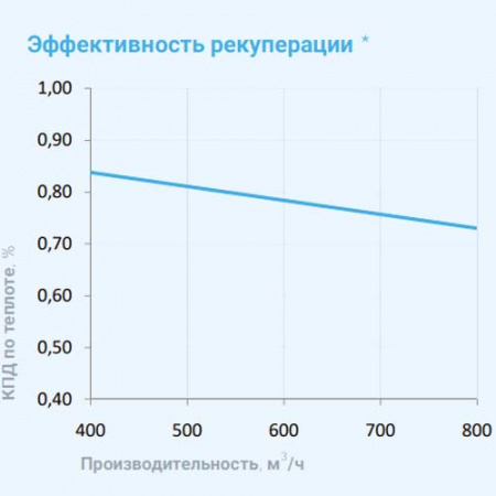 1000 Aqua RP SB EB Breezart Приточно-вытяжная установка с пластинчатым рекуператором