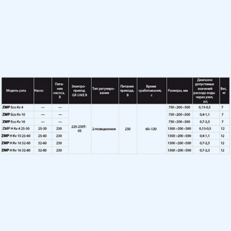 ZMP Eco Kv 10 ZILON Смесительный узел