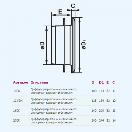 12,5DK ERA Диффузор DK фланец D125 сетка D164 пластик