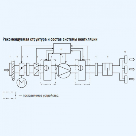 ZWA 200*200-3 ZILON Водяной нагреватель для квадратных и круглых каналов ZWA 200*200-3 ZILON Водяной нагреватель для квадратных и круглых каналов