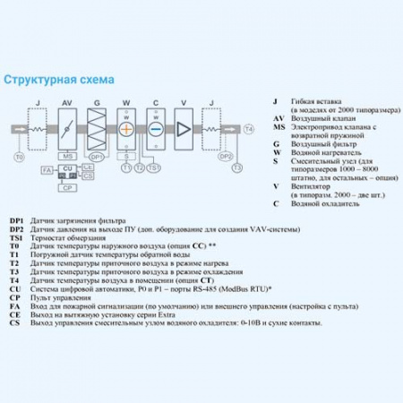 25000 Aqua W BC Breezart Приточная установка с водяным охладителем (без стоимости с/у)