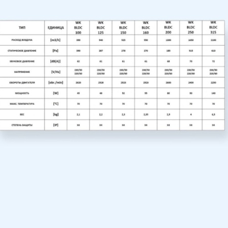 WK 100 BLDC Dospel Вентилятор канальный