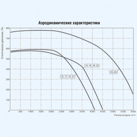CAU 4000/1-45.0/3 VIM Shuft компактная приточная установка
