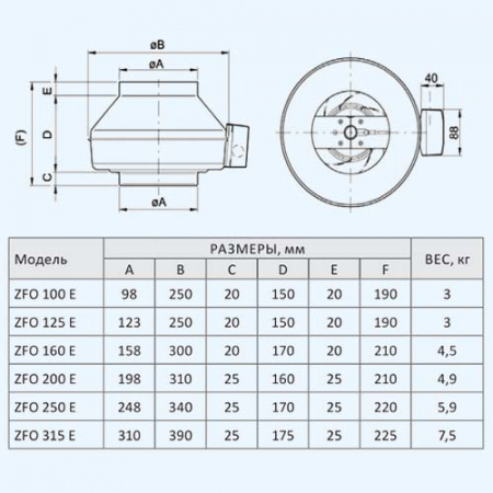 ZFO 200 ZILON круглый канальный вентилятор